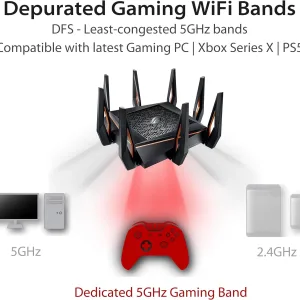 ASUS ROG Rapture GT-AX11000 Wireless Tri-Band Gaming Router